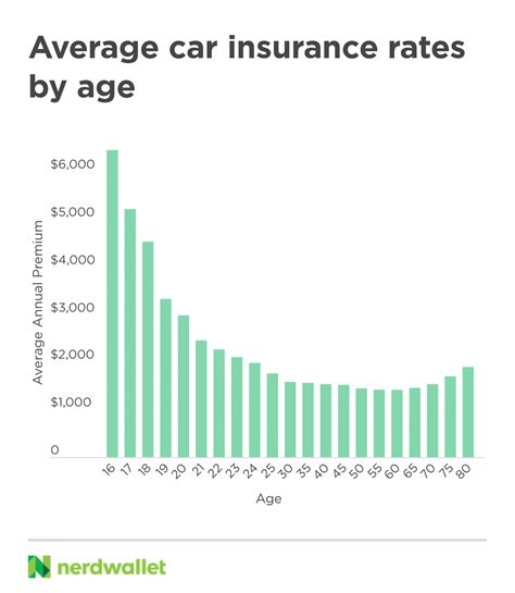 lv classic car insurance|classic car insurance average cost.